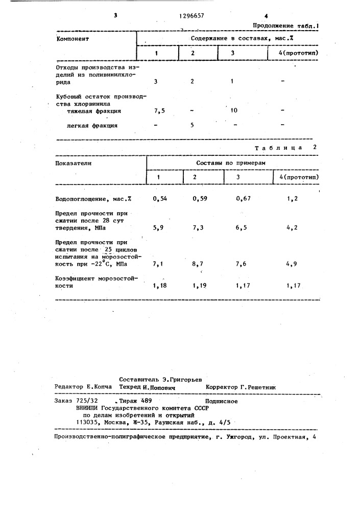 Строительная смесь (патент 1296657)