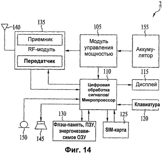 Способ и аппаратура для определения максимальной мощности передатчика мобильного терминала (патент 2419975)