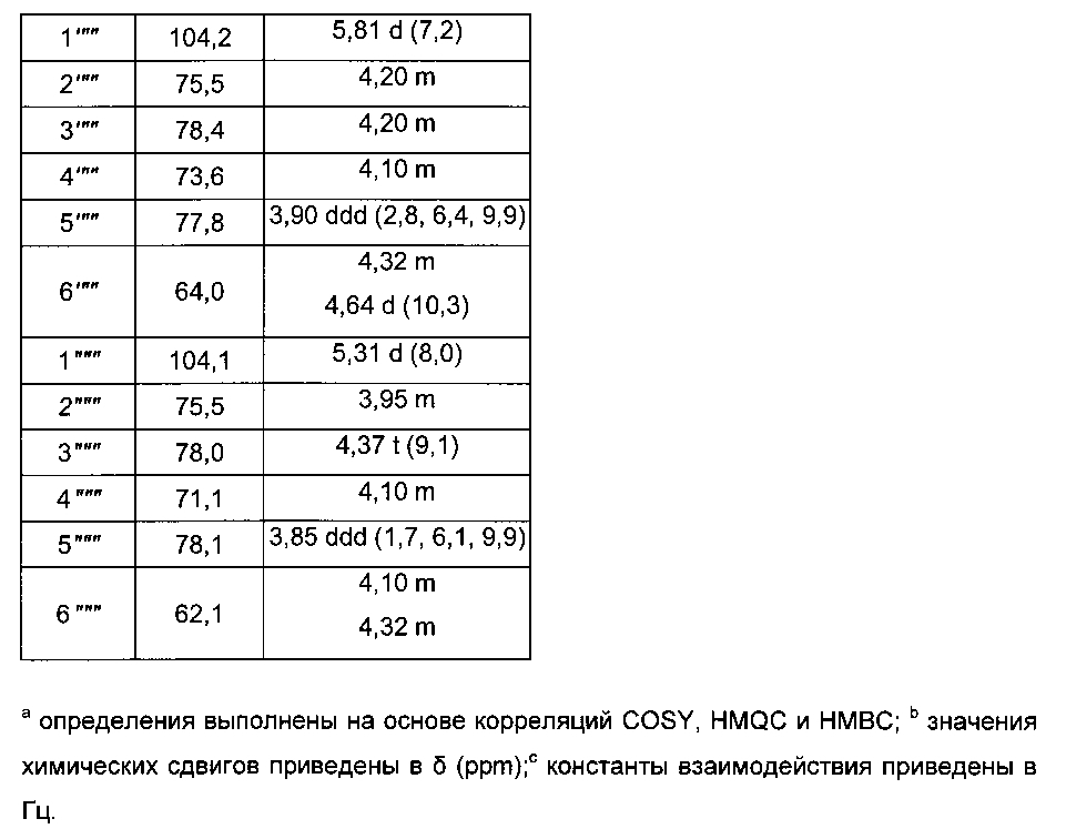 Способы очистки стевиоловых гликозидов и их применение (патент 2599166)