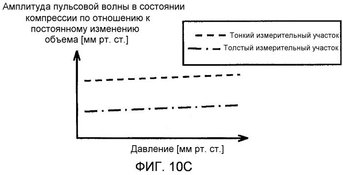 Устройство для измерения кровяного давления (патент 2503406)