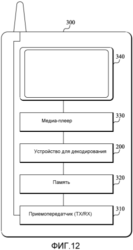 Кодирование и декодирование изображений (патент 2580021)