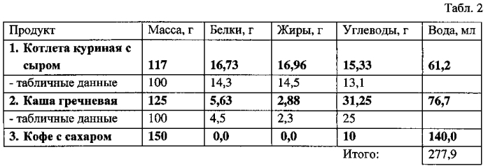 Способ определения количества воды, поступившей с пищей в организм человека (патент 2577707)