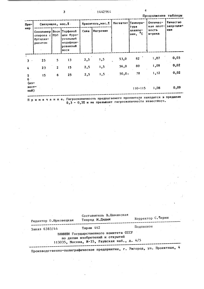 Однокомпонентный электрографический проявитель (патент 1442964)