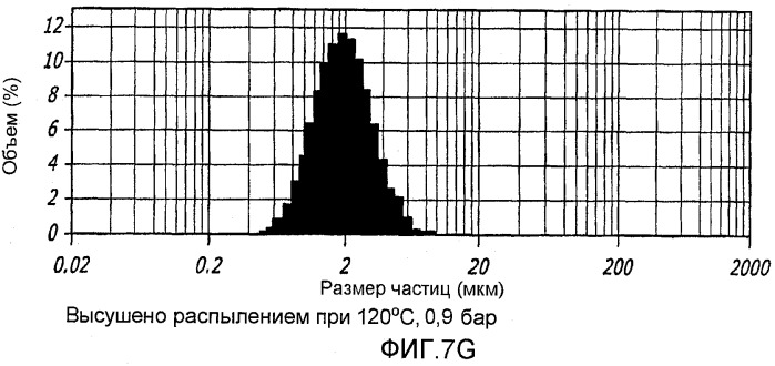Способ улучшения фармацевтических свойств микрочастиц, содержащих дикетопиперазин и активный агент (патент 2403059)