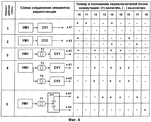 Передающая радиостанция диапазона сверхнизких частот (патент 2272355)