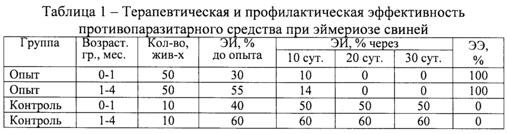 Противопаразитарное средство для лечения и профилактики эймериоза свиней (патент 2639133)