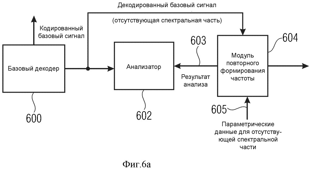 Устройство, способ и компьютерная программа для декодирования кодированного аудиосигнала (патент 2651229)