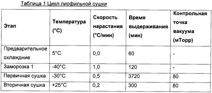 Препарат антитела (патент 2476238)