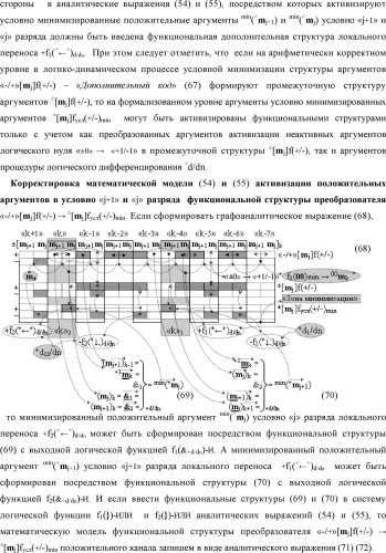 Способ формирования в "k" "зоне минимизации" результирующего аргумента +1mk сквозной активизации f1( 00)min → +1mk для преобразования в соответствии с арифметическими аксиомами троичной системы счисления f(+1,0,-1) структуры аргументов аналоговых сигналов «-/+»[mj]f(+/-), "дополнительный код" в структуру условно минимизированных позиционно-знаковых аргументов аналоговых сигналов ±[mj]fусл(+/-)min и функциональная структура для его реализации (варианты русской логики) (патент 2503124)