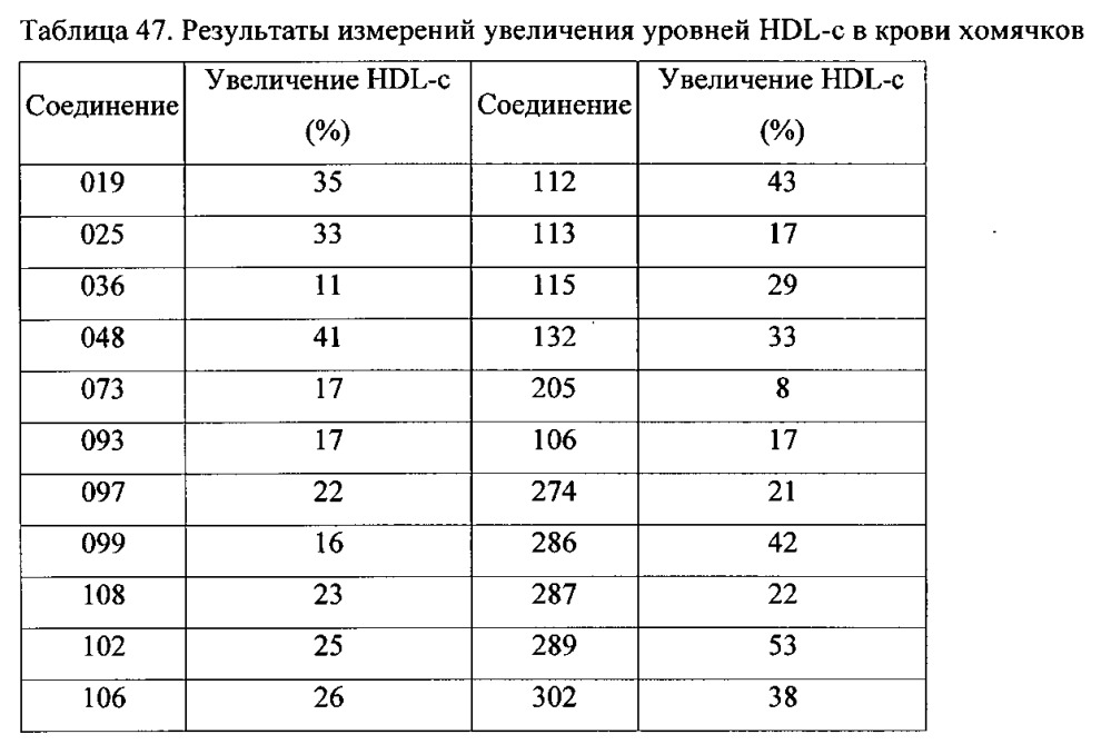 Циклоалкениларильные производные для ингибирования транспортного белка холестериновых эфиров (патент 2597266)