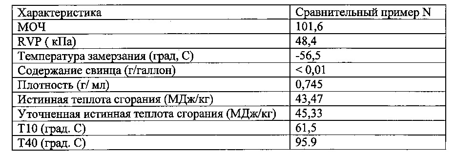 Высокооктановый неэтилированный авиационный бензин (патент 2665559)