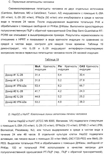 Применение il-28 и il-29 для лечения карциномы и аутоиммунных нарушений (патент 2389502)