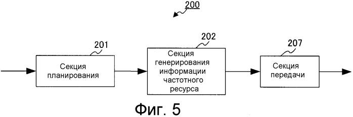 Устройство беспроводной связи, способ уведомления о назначенном ресурсе и способ назначения данных (патент 2546980)