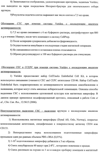 Чипы на основе антител для определения множественных трансдукторов сигналов в редких циркулирующих клетках (патент 2442171)