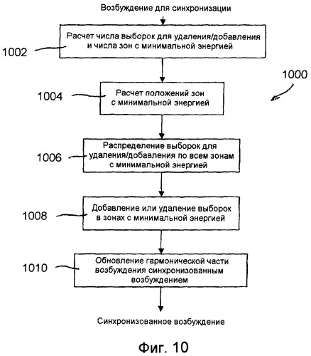 Способ и устройство эффективной маскировки стирания кадров в речевых кодеках (патент 2419891)