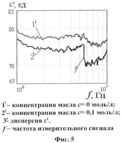 Способ обнаружения и классификация загрязнения пресноводной среды и устройство для его осуществления (патент 2453833)