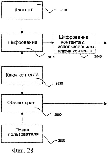 Избирательное управление правами на потоковый контент (патент 2403681)