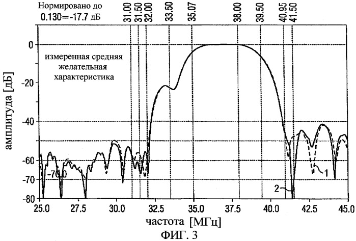 Трансверсальный фильтр с улучшенной характеристикой режекции (патент 2280319)
