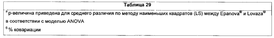 Композиции омега-3 полиненасыщенных жирных кислот в форме свободной кислоты, обогащенные dpa (патент 2664429)