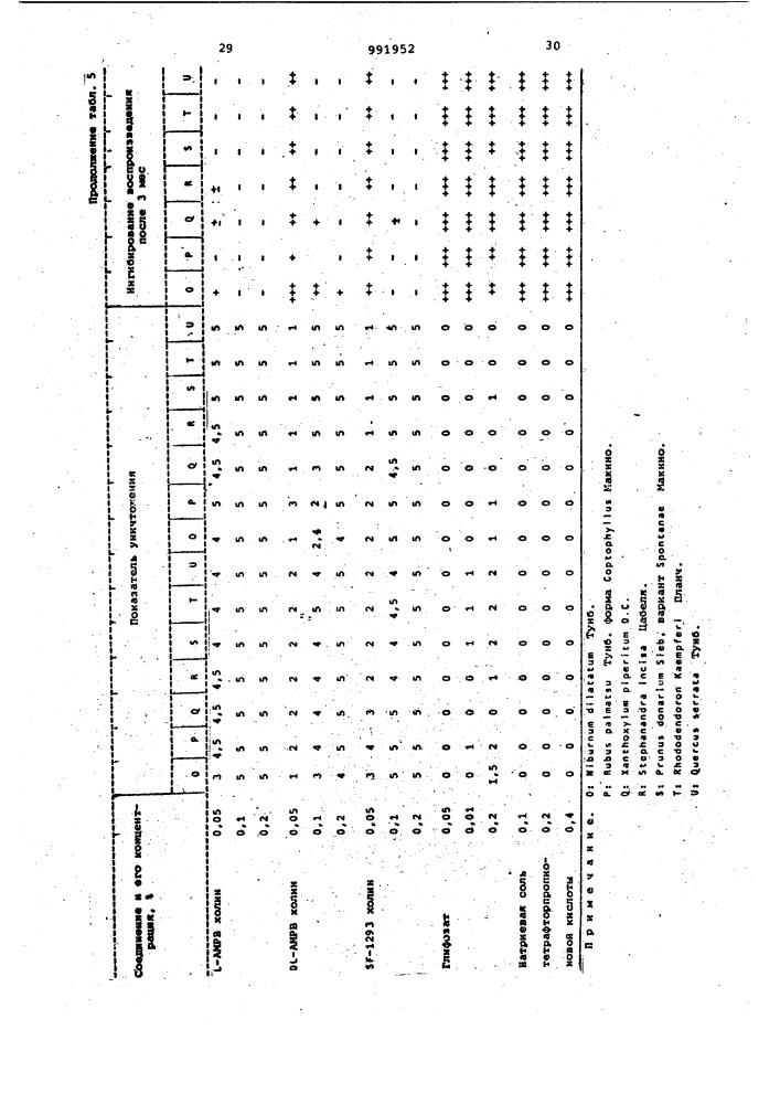 Способ получения производных холина (патент 991952)