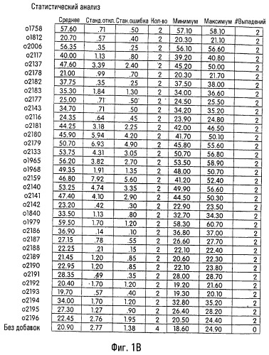 Иммуностимулирующие нуклеиновые кислоты (патент 2245149)