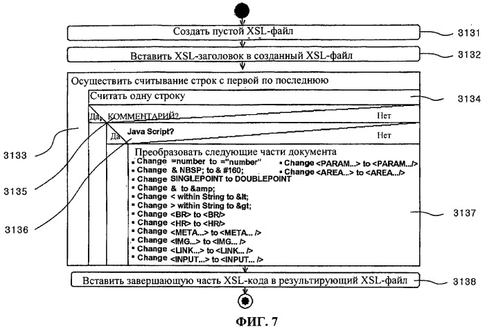 Способ создания xml-документа в web-браузере (патент 2332708)