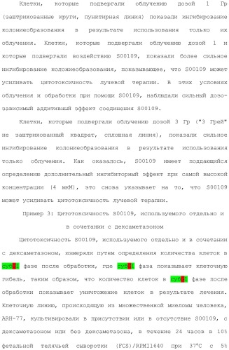 Соединения, обладающие противораковой активностью (патент 2482111)