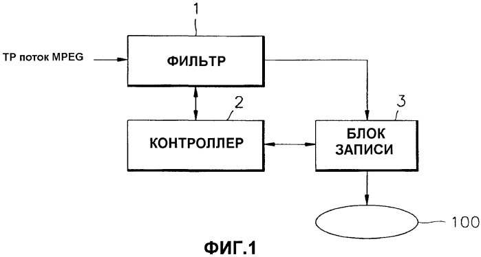 Способ и устройство для записи и воспроизведения видеоданных и информационный носитель данных, на котором записаны видеоданные (патент 2420015)