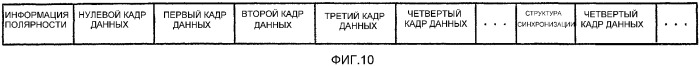 Способ записи данных на носитель информации и/или воспроизведения данных с носителя информации (патент 2336579)