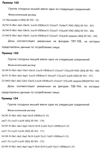 Соединения оксинтомодулина (варианты), фармацевтическая композиция на их основе, способы лечения и профилактики ожирения и сопутствующих заболеваний (варианты) и лекарственное средство (варианты) (патент 2485135)