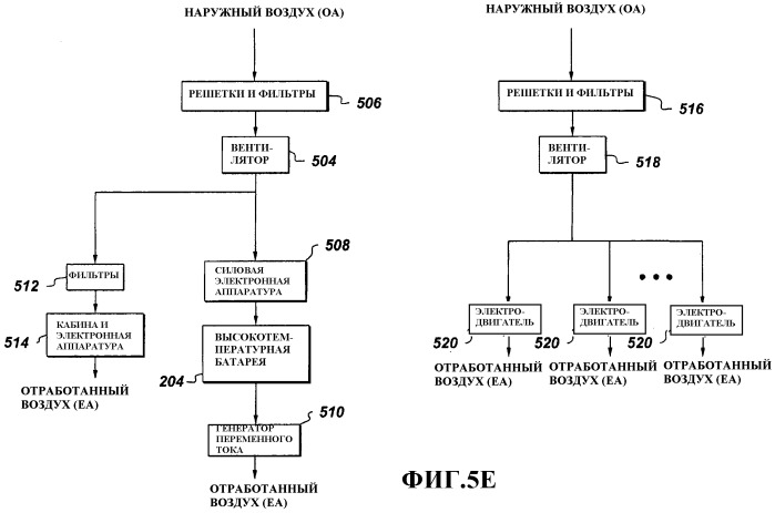 Система высокотемпературных батарей для гибридных локомотива и внедорожных транспортных средств (патент 2388624)