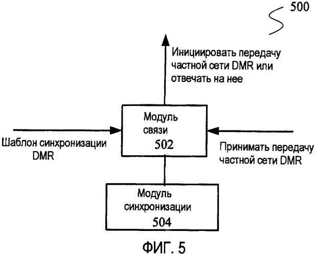 Терминал связи в частной сети dmr, система связи и способ ее реализации (патент 2453073)