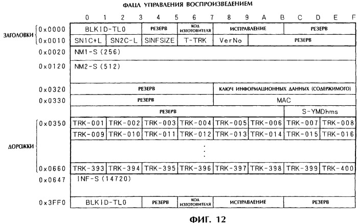 Носитель записи, записывающее устройство и система записи/воспроизведения (патент 2268505)