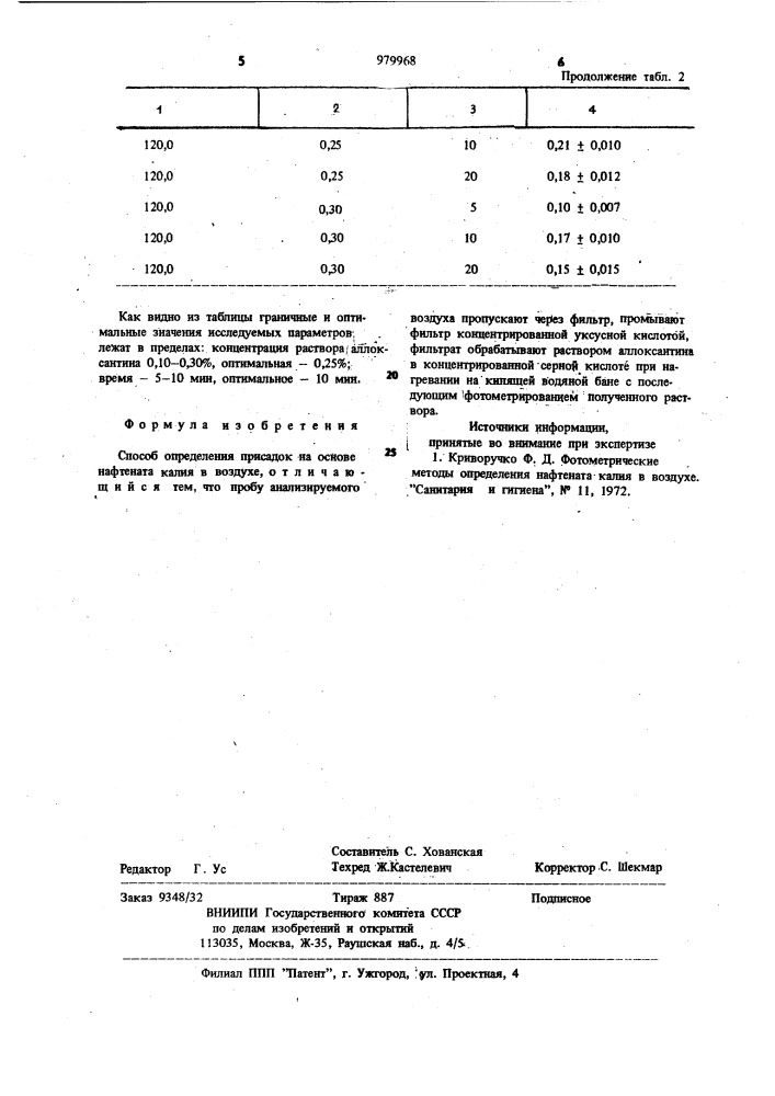 Способ определения присадок на основе нафтената калия в воздухе (патент 979968)