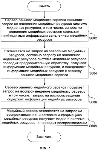 Система медийных ресурсов и способ предоставления медийных ресурсов (патент 2484595)