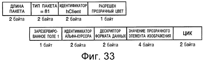 Устройство и способ интерфейса с высокой скоростью передачи данных (патент 2355121)