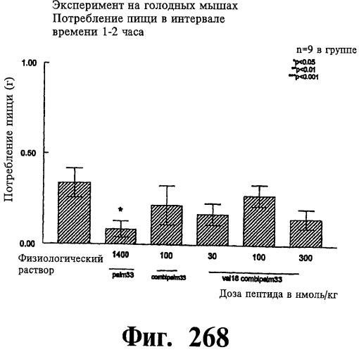 Соединения оксинтомодулина (варианты), фармацевтическая композиция на их основе, способы лечения и профилактики ожирения и сопутствующих заболеваний (варианты) и лекарственное средство (варианты) (патент 2485135)