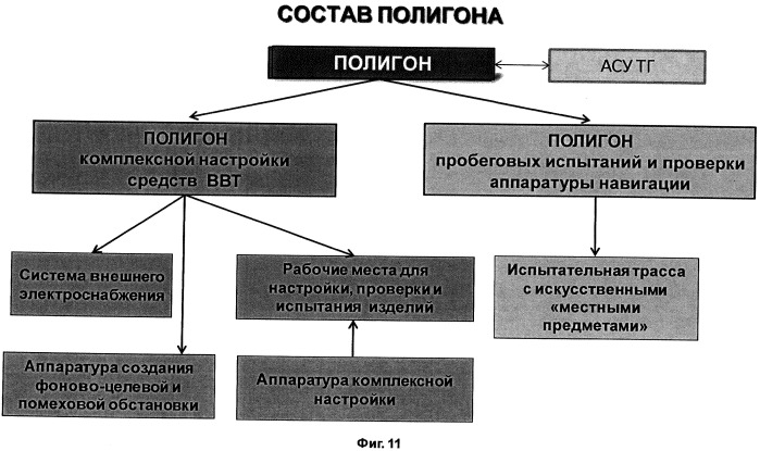 Многофункциональный центр технического обслуживания и ремонта (мцтр) (патент 2548693)