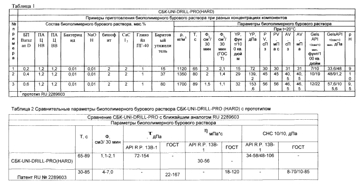Биополимерный буровой раствор сбк-uni-drill-pro (hard) (патент 2561630)