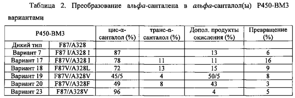 Способ получения ароматических спиртов (патент 2654670)