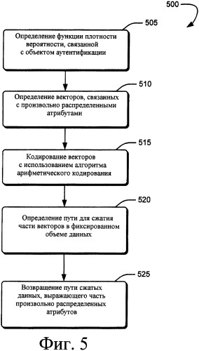 Система и способ кодирования произвольно распределенных признаков в объекте (патент 2386168)