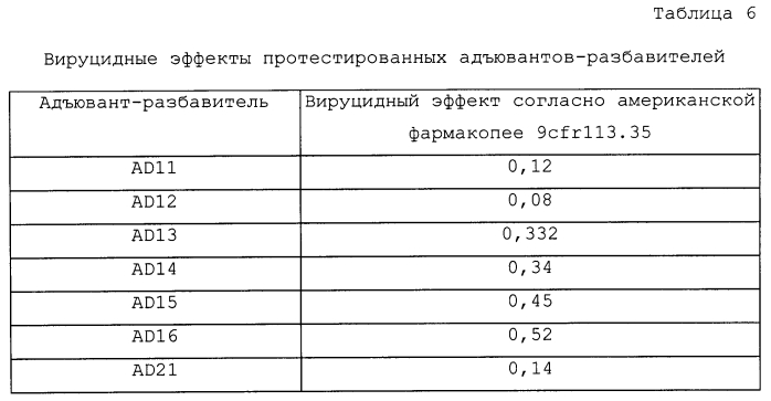 Адъюванты-разбавители для живых вакцин от болезней свиней (патент 2557968)