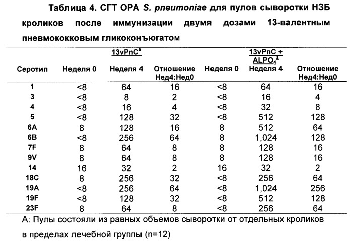 Мультивалентная композиция на основе конъюгата пневмокковый полисахарид-белок (патент 2493870)