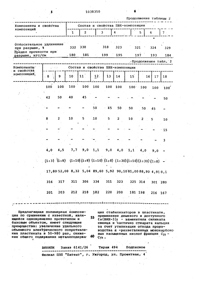 Полимерная композиция для кабельного пластиката (патент 1038350)