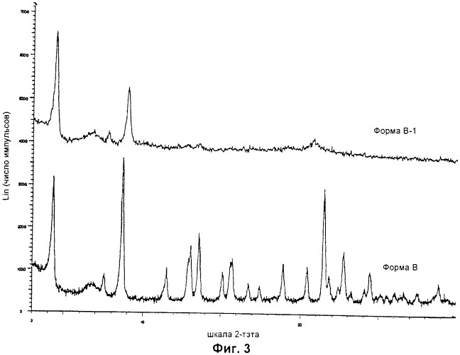 Кристаллическая форма кальциевой соли бис-[(e)-7-[4-(4-фторфенил)-6-изопропил-2-[метил(метилсульфонил)амино]пиримидин-5-ил](3r, 5s)-3, 5-дигидроксигепт-6-еновой кислоты] (патент 2363697)