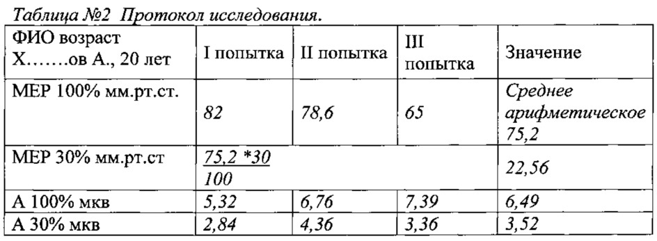 Способ оценки эффективности работы дыхательных мышц (патент 2638291)