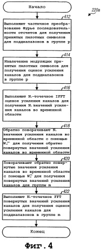 Демодуляция поддиапазонов для основанных на ofdm систем связи (патент 2353065)