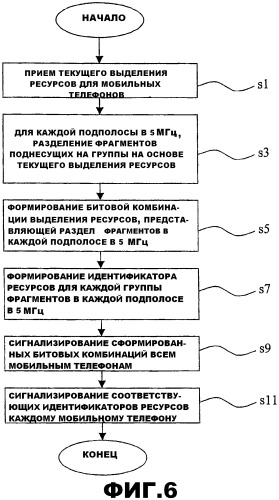 Выделение ресурсов (патент 2510139)