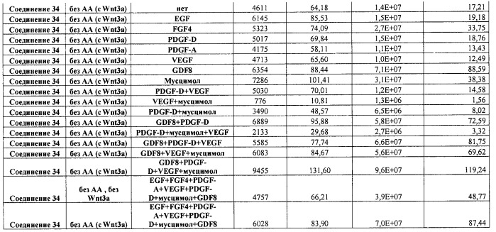 Дифференцирование плюрипотентных стволовых клеток, представляющих собой линию клеток человека (патент 2533805)