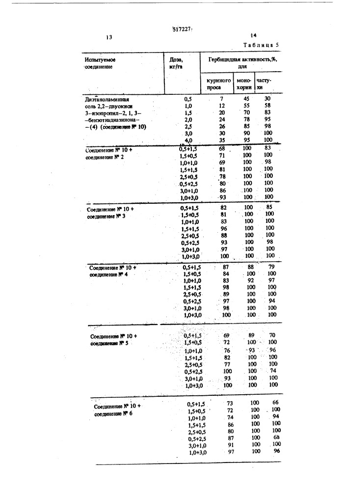 Гербицидная смесь (патент 517227)